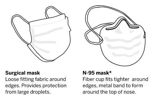 N99 vs N95 vs Cloth Masks & Particulate Respirators - Primo Dental Products
